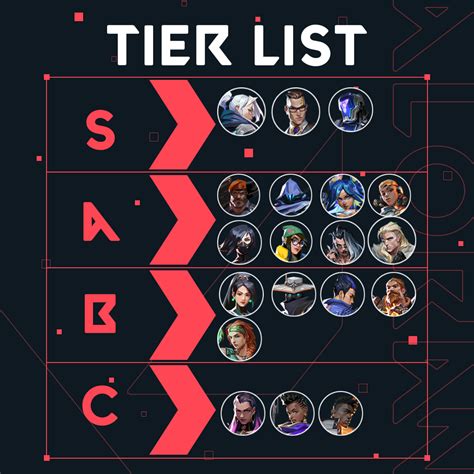 valorant agenten|Valorant Agent tier list (December 2024)